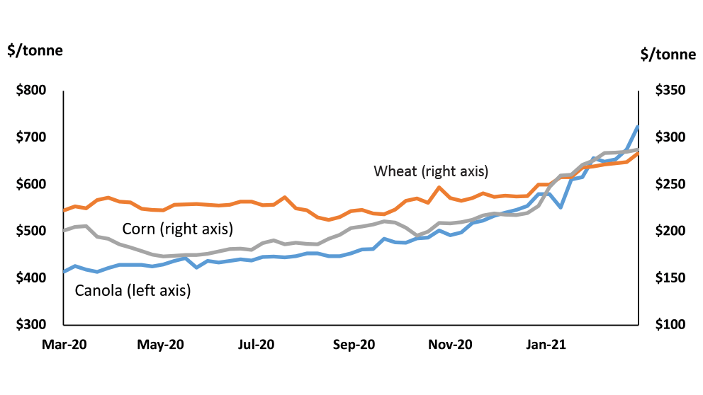 Canadian Farm News & Agriculture Real Estate Farms, Ranches, Land For